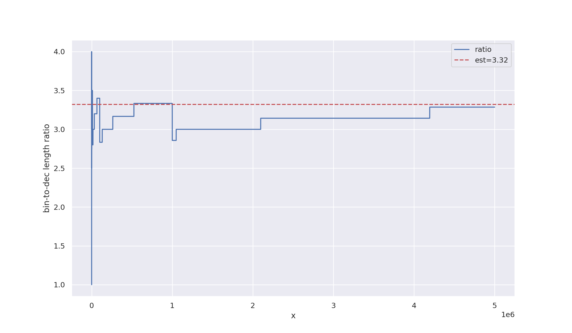 binary_lengths