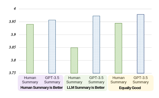 LLM Judgement Bias