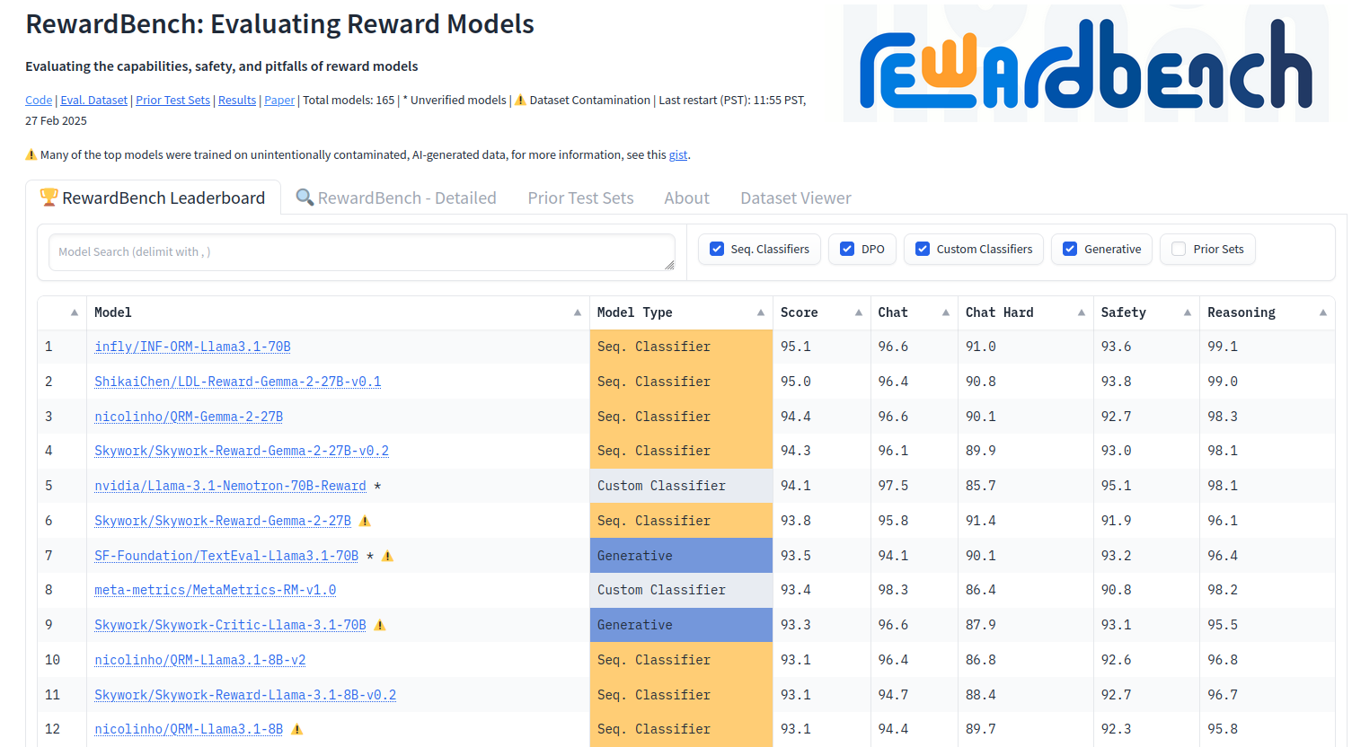 RewardBench