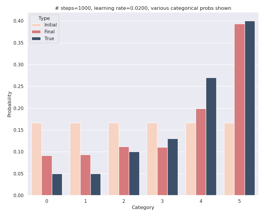 results_barplot_toy_problem