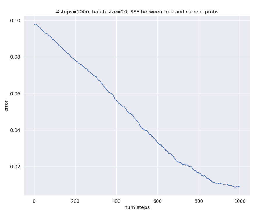results_loss_toy_problem